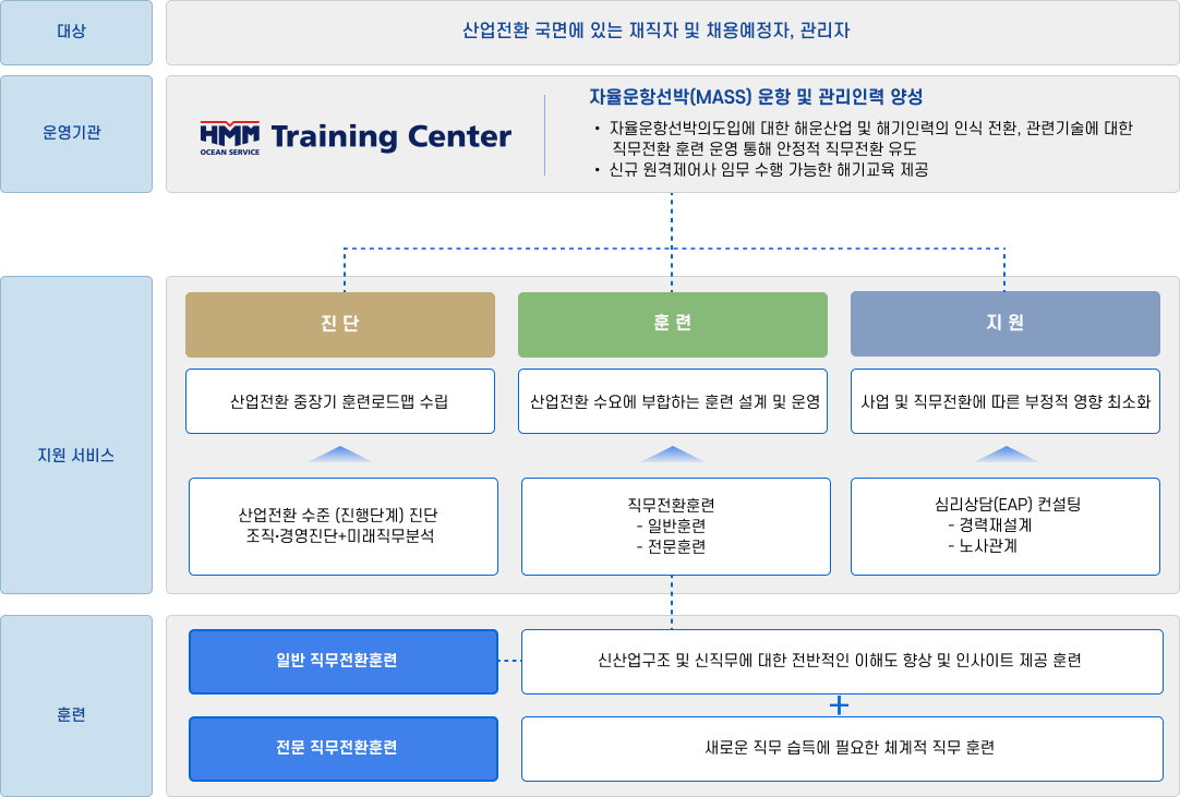 자율운항선박(MASS) 운항 및 관리인력 양성 이미지
